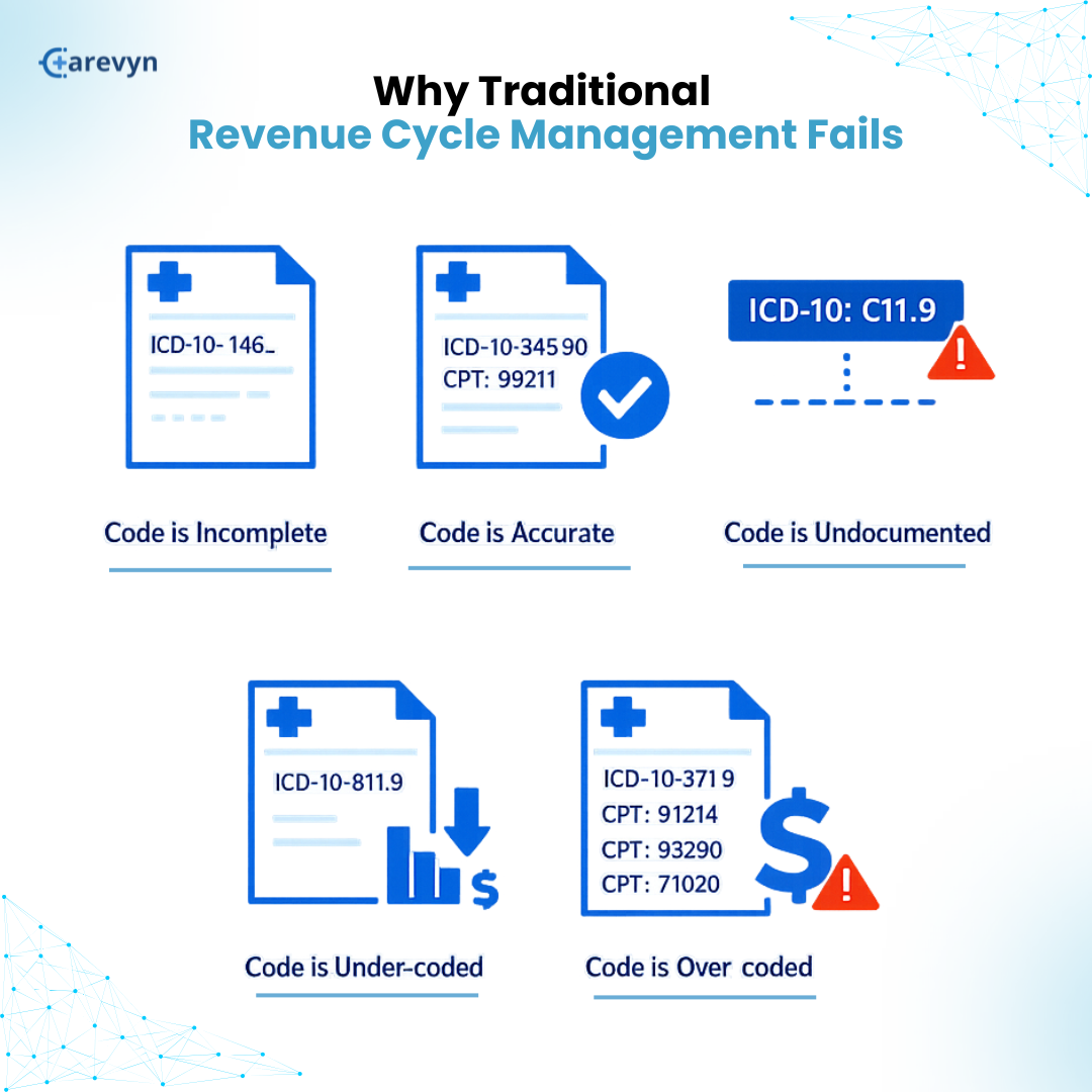 Why Traditional Revenue Cycle Management Fails.png